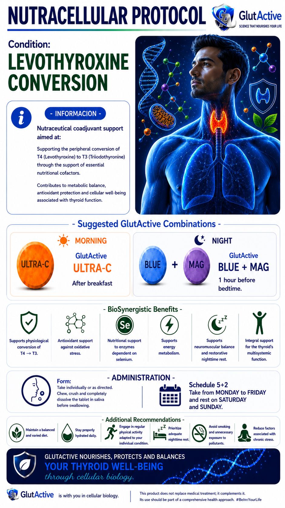 NutraCellular Thyroid Support Protocol